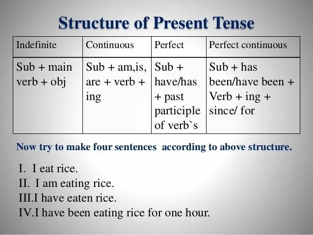 Future indefinite tense. Презент Симпл и презент индефинит. Презент индефинит и презент континиус. Present indefinite и present perfect. Present perfect таблица.