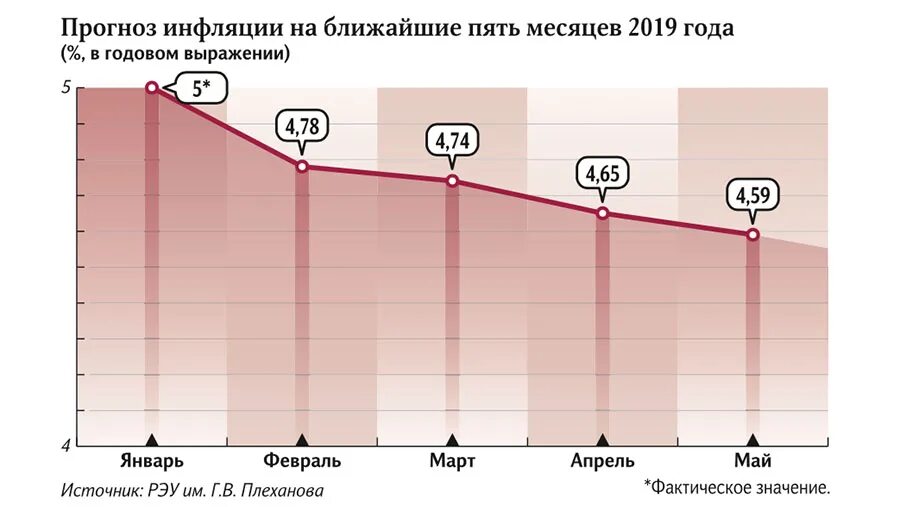 Прогнозирование инфляции. Методы прогнозирования инфляции. Как прогнозировать инфляцию. Прогнозируемая инфляция.