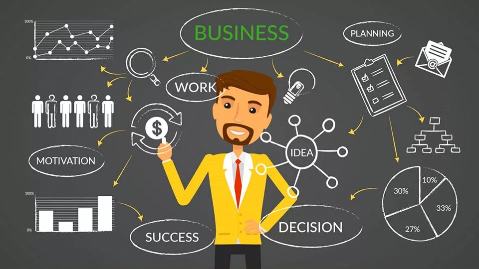 How does a business to business