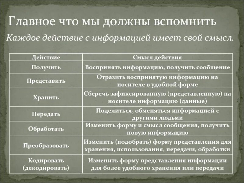 Укажите действия с данными. Действия с информацией. Действия с информацией примеры. Действия совершаемые с информацией. Какие действия можно производить с информацией?.