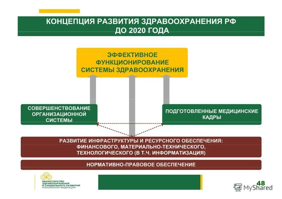 концепция управления человеческими ресурсами. концепции управления персоналом. концепции современного развития. 77. принципы концепции управления персоналом.