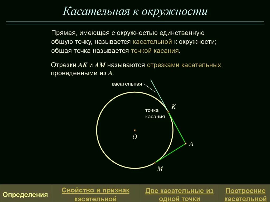 Как найти длину касательной к окружности. Касательная к окружности называется. касательная к окружности имеет с окружностью:. названия касательных к окружности. прямая имеющая с окружностью.