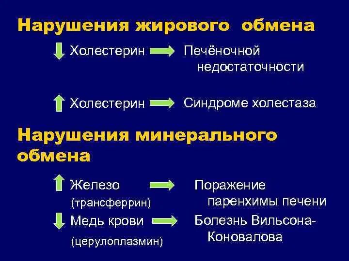 При каких заболеваниях нарушается обмен холестерина. Нарушение обмена холестерина. нарушение холестеринового обмена. синдромы при нарушении жирового обмена. нарушение обмена холестерола.