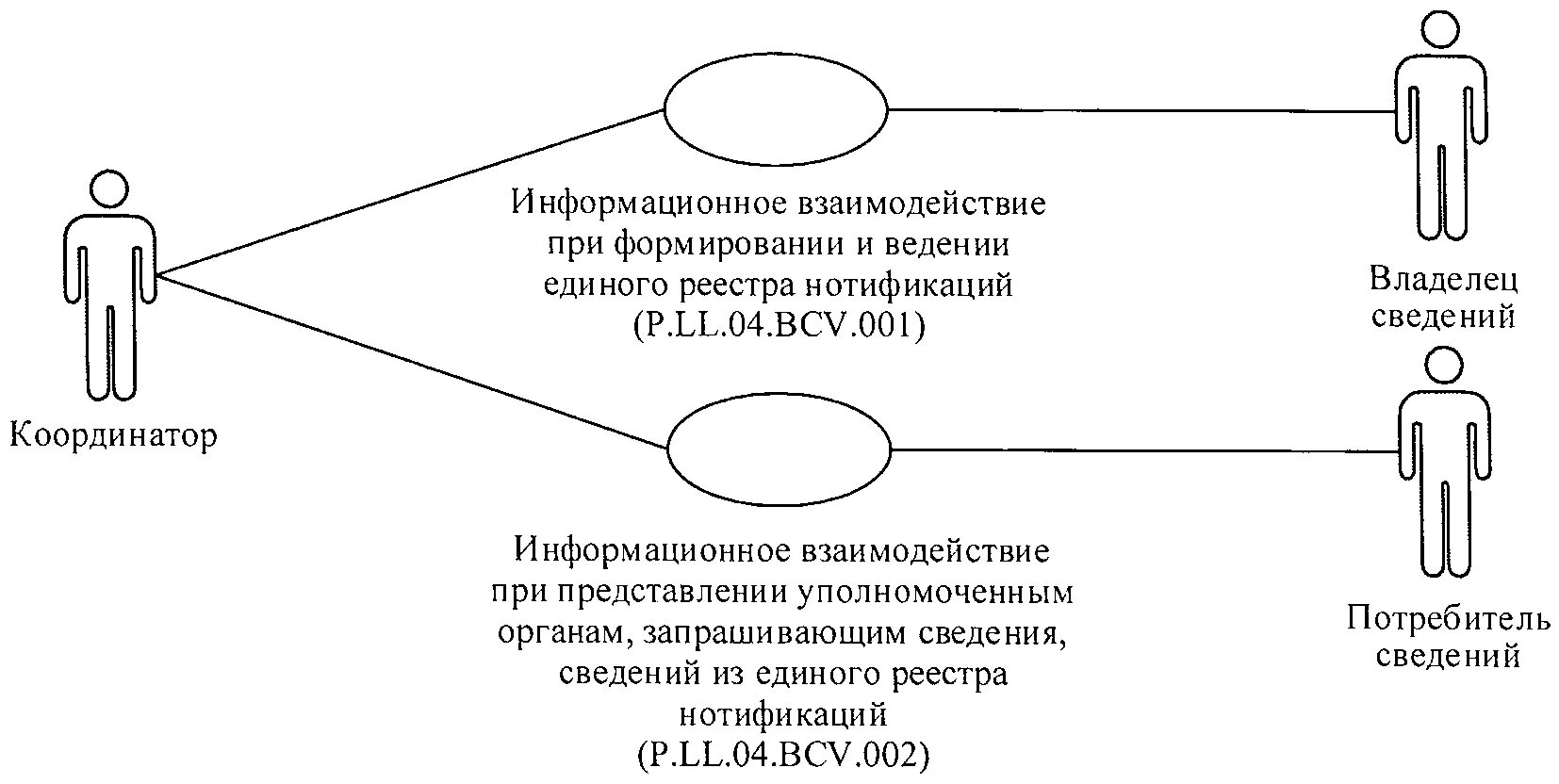 Коммуникация и информационное взаимодействие. Информационное взаимодействие. Взаимодействие информационных систем. Информационное взаимодействие включает. Информационные взаимосвязи.