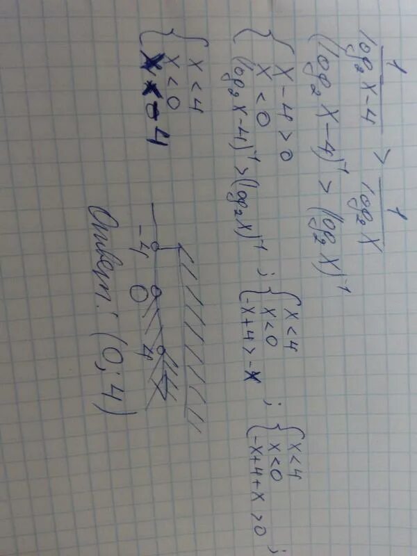 Log1 2 4 x. Log2(x-4)&lt;1. log 1 4 2x 1 -1. log1/4(x-1/2)=-2. log1/4 2x-1 log1/4 x 2+x-3.