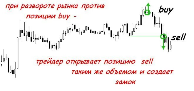 Позиции и интересы в переговорах. Открытая огневая позиция. Занятие огневых позиций. Метод займи позицию. Позиция против.