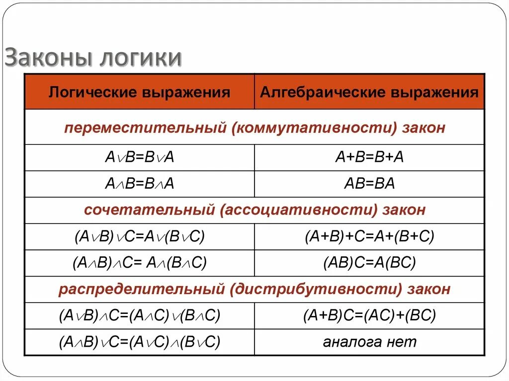 4 Основных логических закона. 2.Основные законы логики.. Три основных закона логики. 4 Основные законы логики. Основные логические информации