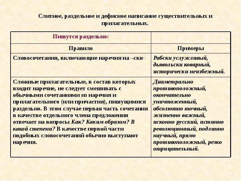 Слитное дефисное и раздельное написание слов конспект. Слитное раздельное и дефисное написание прилагательных таблица. Слитное и дефисное написание прил. Слитное раздельное и дефисное написание прилагательных. Дефисное и Слитное написание сложных прилагательных примеры.