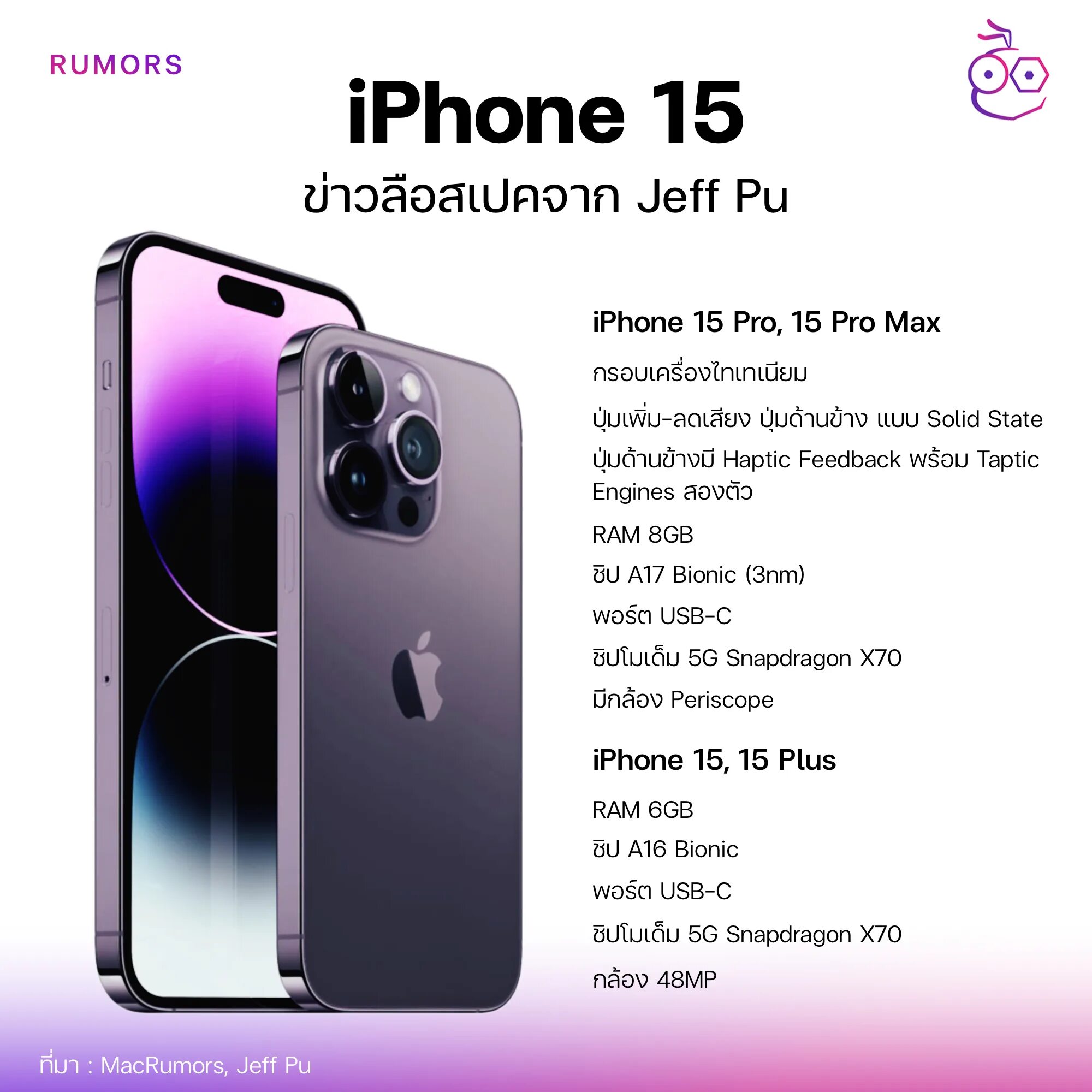 Iphone 15 pro max цены в россии. Айфон 15. Айфон 15 Pro. Iphone 15 характеристики. Iphone 15 Pro Max 2tb.