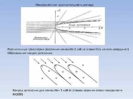 Траектория альфа частиц