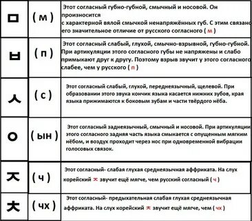 Язык вызов