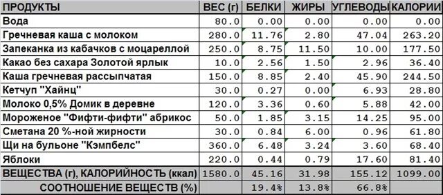 Энергетическая ценность крупы на 100 грамм. Энергетическая ценность каш таблица. Сколько калорий в каше с маслом. Овсяная каша на воде сколько калорий в 100 граммах. Калорийность круп таблица на 100 грамм вареной.