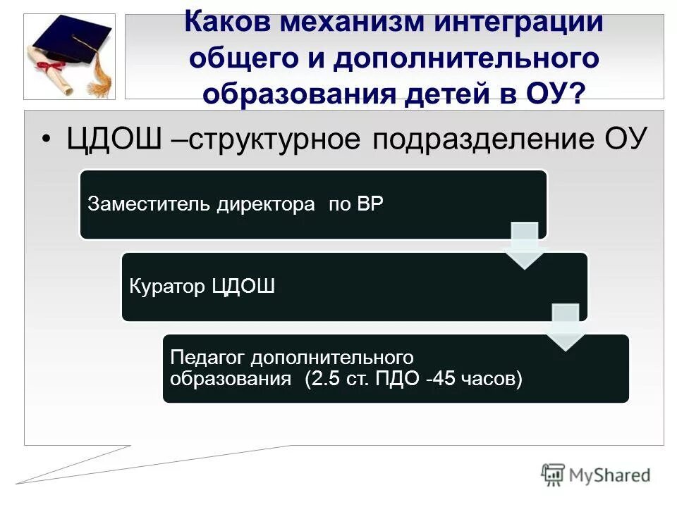 Дверь межкомнатная мадрид 201 снежная королева. 1098. Пдо 5. Подставка для обуви зми, 5-ти полочная 90. Экошпон двери 1с1м.