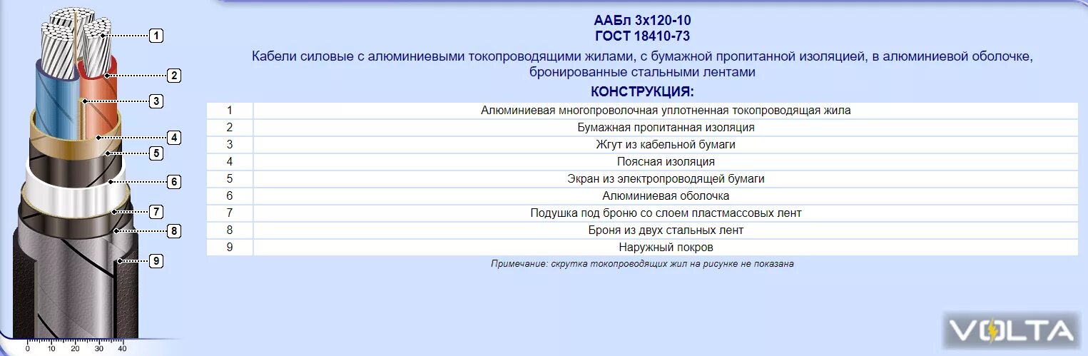 Кабель авббшв расшифровка маркировки По теме: Характеристика Кабеля Авббшв (80 фото)