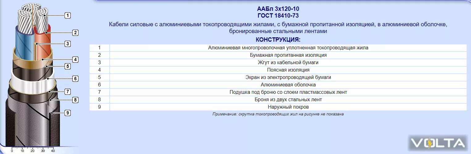 120 3.3. Диаметр кабеля с изоляцией из сшитого полиэтилена 20 кв. Кабель АСБ 3х240 мм2 строение кабеля. Кабель на 10 кв с бумажной пропитанной изоляцией маркировка. Марка кабеля ААШВ 3х120.