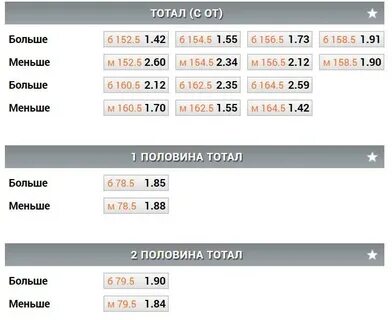 Стратегия на тотал больше