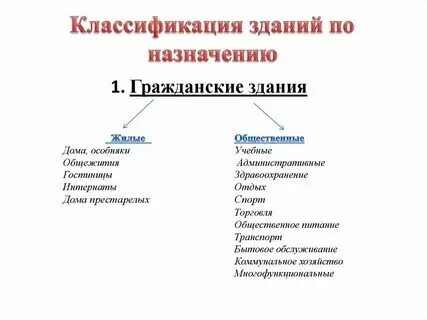 Вид здание назначение жилое