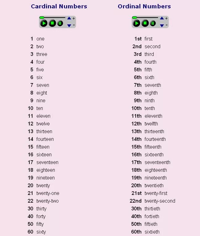 Цифры по английски от 1 до 100. Цифры от1-100 английском языке от 1 до 100. Цифры о 1 до 100 на английском языке. Ординал Намберс английский от 1 до 100. 50 100 на английском