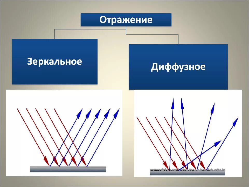 Закон отражения пример