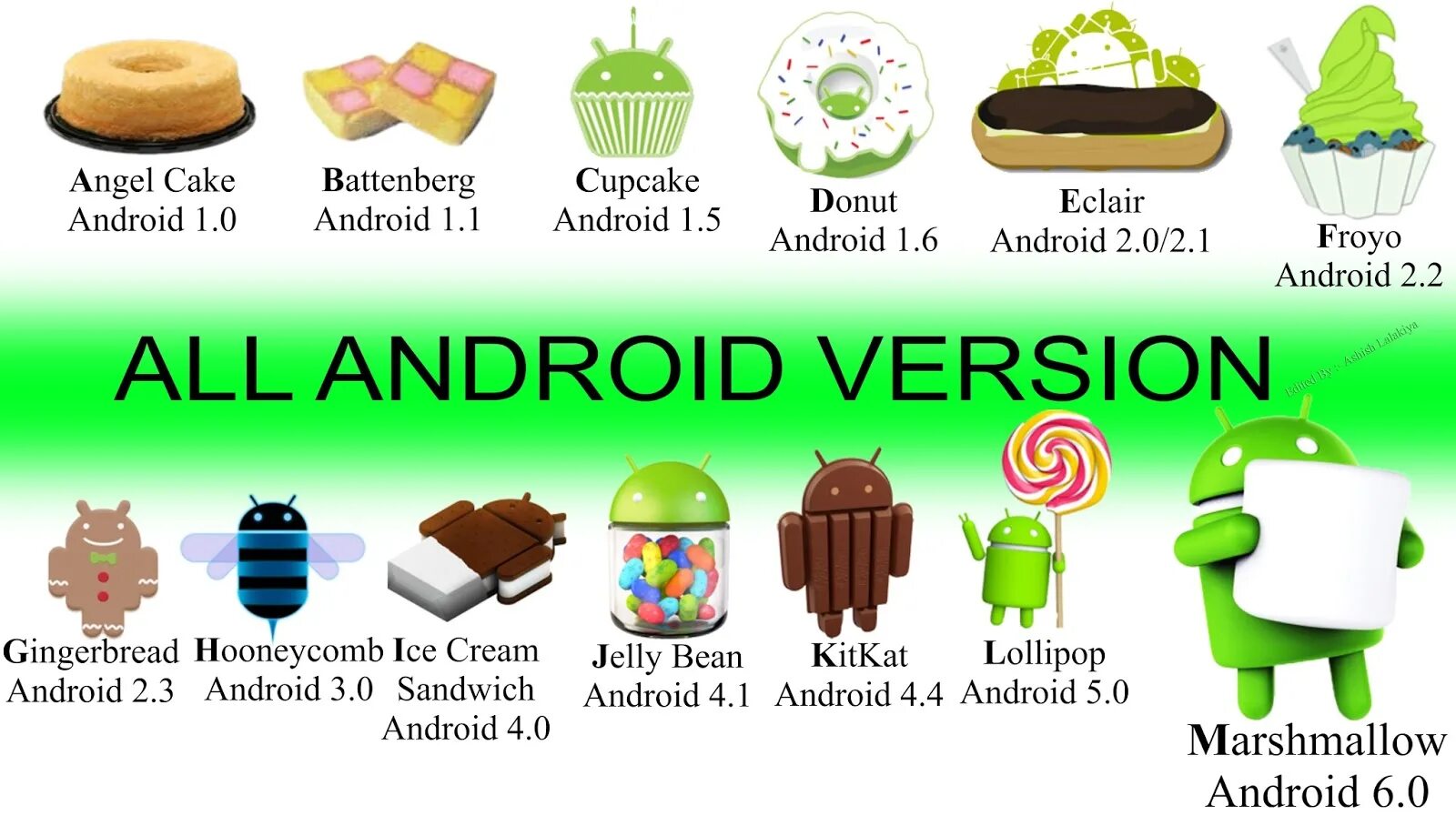 Android Versions. Android 5 версии. Android Eclair телефон. Android Version usages 2022. Android года выпуска