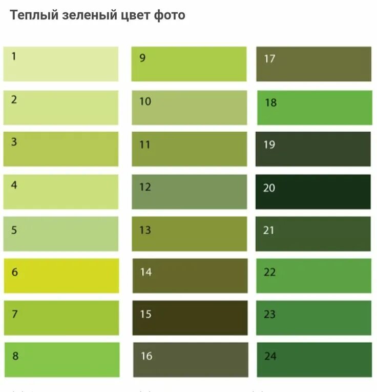 Смешать хаки. Палитра оттенков фисташковый олива. Оттенки зеленого. Оттенки зелёного цвета. Оливковый цвет название.