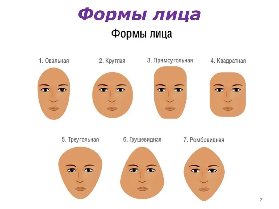 Формы лица. Разные формы лица. Типы лица. Продолговатая форма лица.