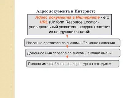 Составьте url адрес документа vovan txt