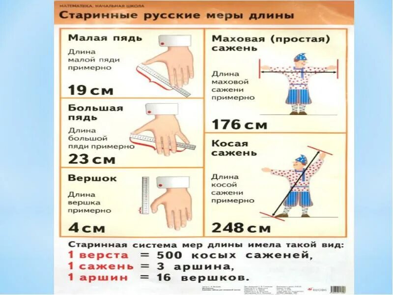 Российская мера. Единицы измерения веса в древней Руси. Древние единицы измерения длины. Древнерусские меры длины. Старинные меры измерения длины.