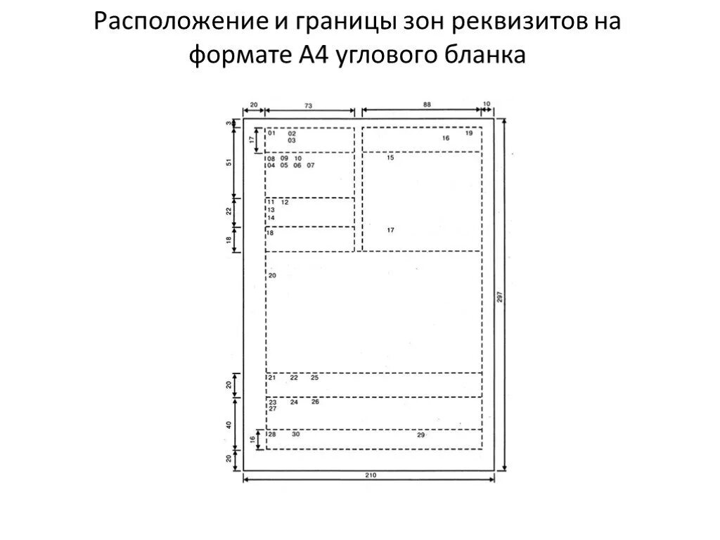 Размеры в б зоны. Расположение реквизитов на формате а4 углового Бланка. Схема расположения реквизитов документов углового Бланка. Расположение реквизитов и границы зон на формате а4 углового Бланка. Схема расположения реквизитов ГОСТ Р 6.30-2003.