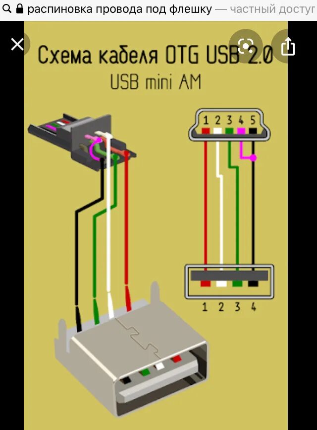 Распиновка OTG Micro USB. OTG кабель распиновка микро. Распиновка OTG кабеля USB-С - Micro USB. OTG переходник USB Micro USB распиновка.