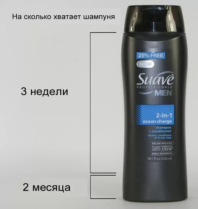 Насколько хватит. Шампунь прикол. Шутки про шампунь. Мужской шампунь прикол. Прикольные шампуни для мужчин.