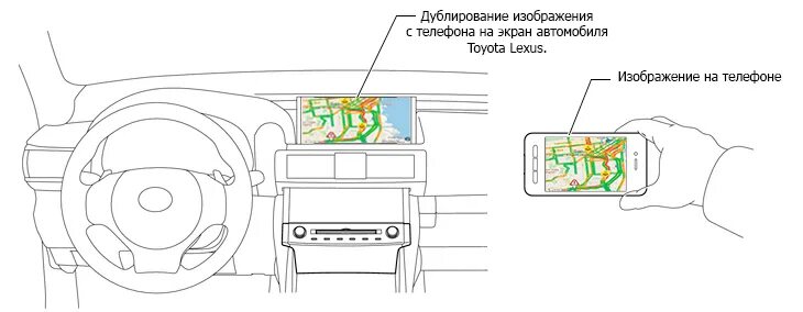 Вывести изображение с андроид на магнитолу