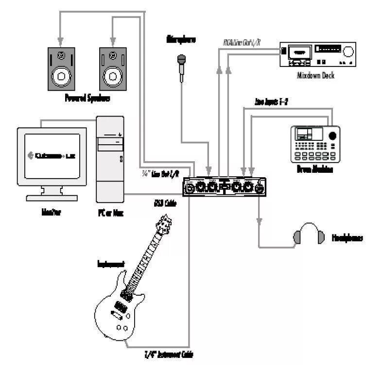 Внешняя звуковая карта для гитары. Внешняя звуковая карта Lexicon Alpha. Схема подключения электрогитары к звуковой карте. Lexicon Alpha схема подключения. Лексикон Альфа звуковая карта.