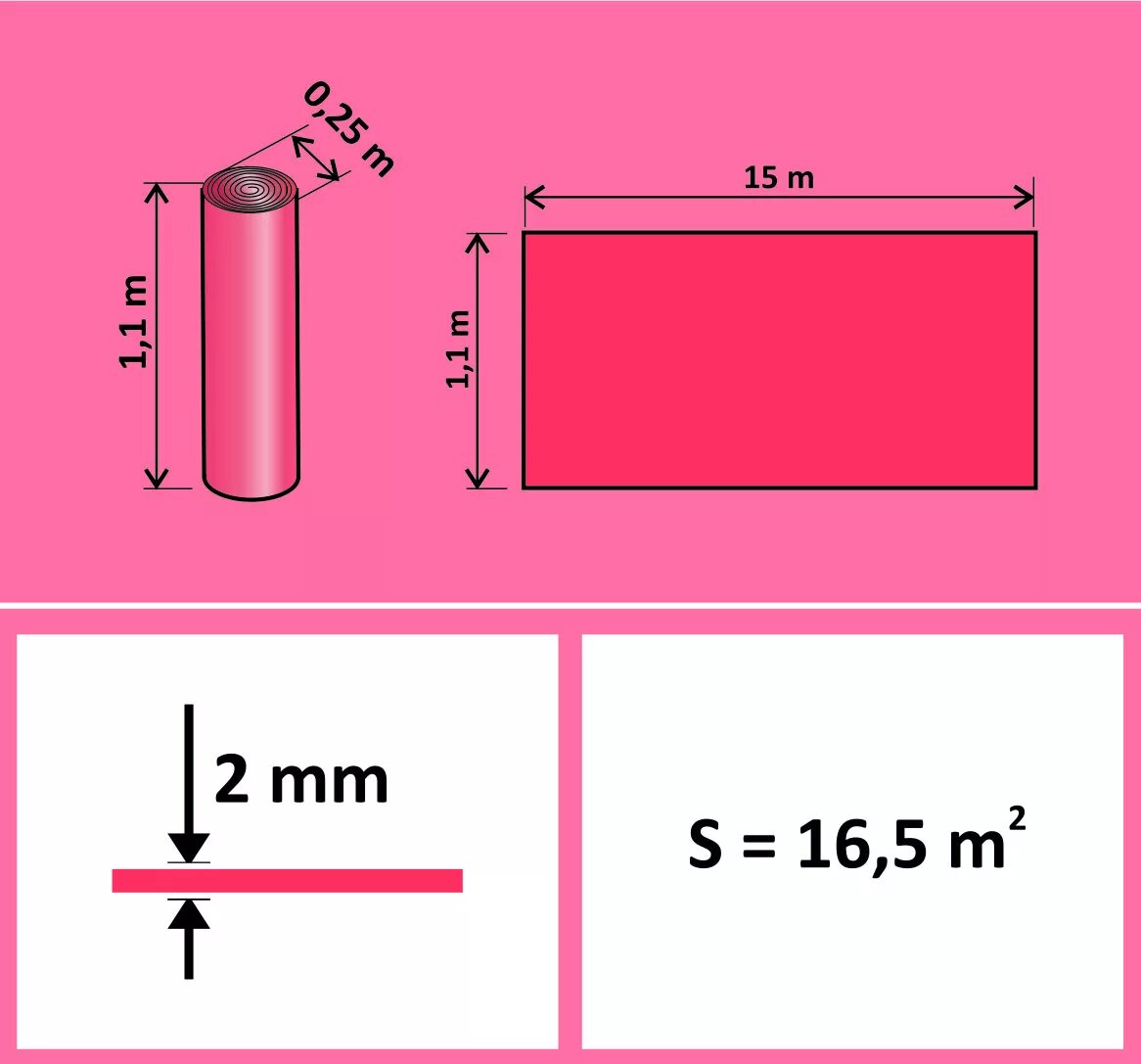 Размер ткани какие есть. Подложка рулонная 2 мм Солид. Подложка Солид 2мм 1.1х15м 16.5м2. Размер рулона ткани. Ширина рулона мебельной ткани стандартная.