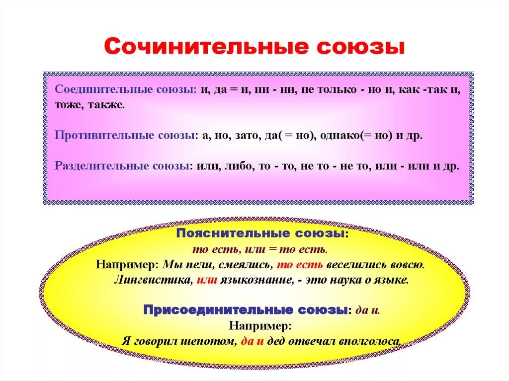 Присоединительные союзы примеры предложений. Двойные соединительные союзы примеры. сочинительные соединительные союзы. сочинительные союзы. предлоги союзы частицы таблица.