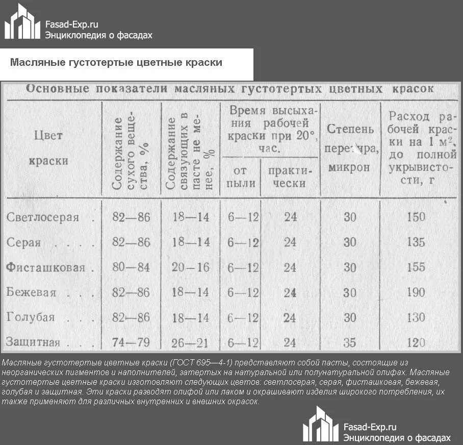 Расход фасадной краски м2. Расход масляной краски на м2 трубопровод. расход масляной краски на 1м2. расход краски на металлоконструкции на м2. расход 1 кг масляной краски.