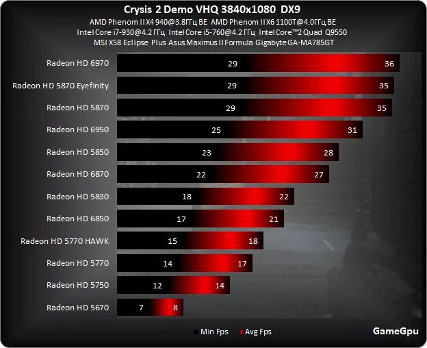 Amd radeon какие игры тянет