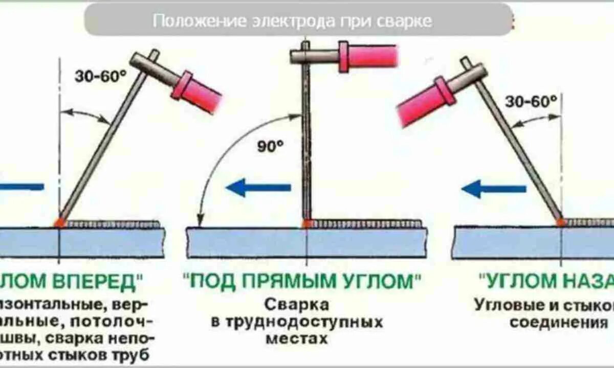 Полярность сварки постоянным током. Полярность при сварке инвертором электродами. Полярность сварки инвертором. Полярность дуги при сварке. Прямая полярность сварки инвертором.