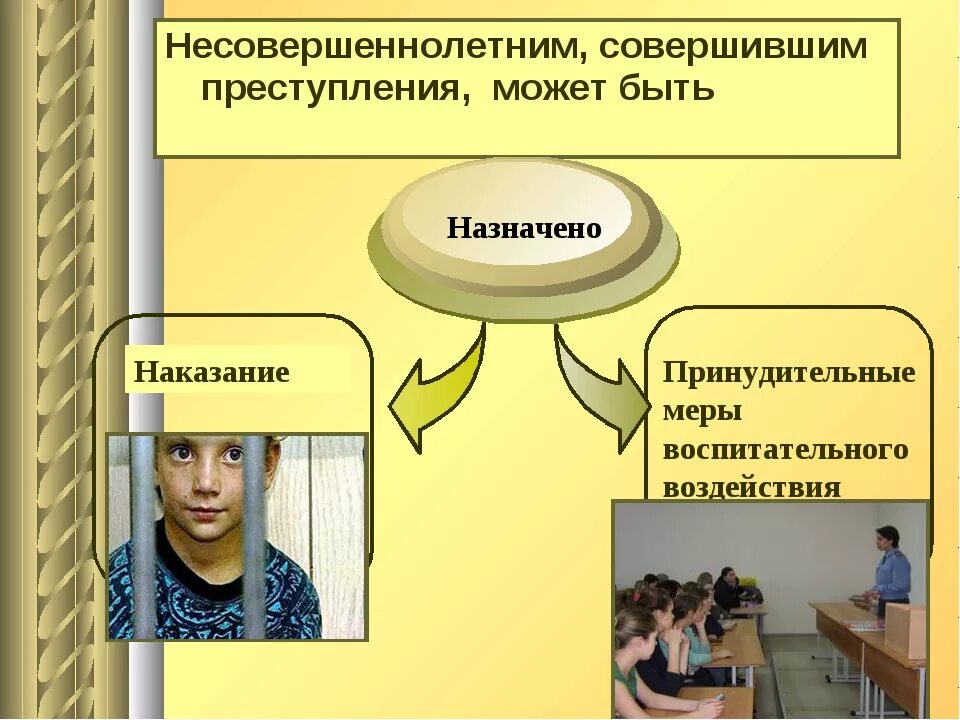 Правонарушения несовершеннолетних. Виды правонарушений несовершеннолетних. Правонарушение и наказание.