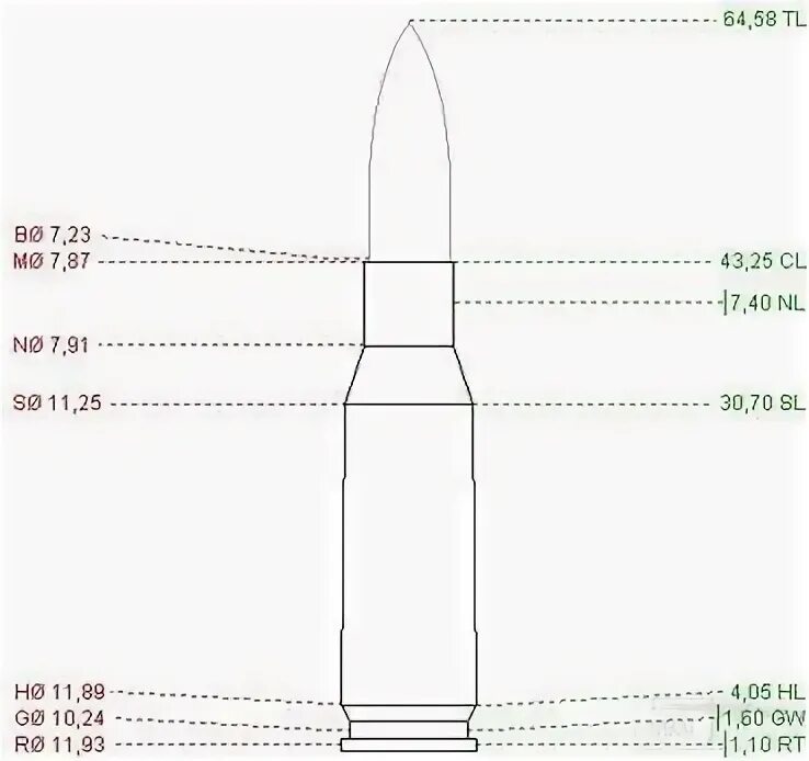 43 280. Патрон 280 Бритиш. 280 British (7×43 мм). Как понять что такое промежуточный патрон. 0.280 British.