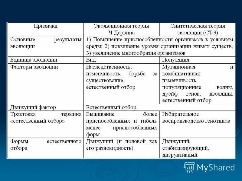 Исходным материалом для естественного отбора является