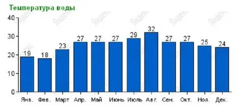 Погода в оаэ в апреле мае
