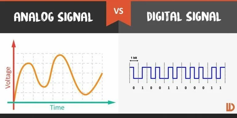 Обновить сигнал. Analog signal. digital signal. цифровой сигнал d1 это -. digital analog разница.
