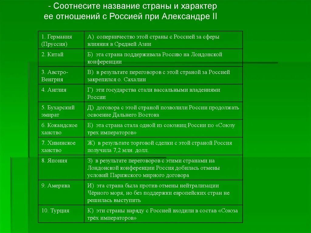 Страны отношения с россией таблица. Таблица взаимоотношения России с другими государствами. Взаимоотношения России с другими странами таблица. Взаимоотношения России с другими государствами. Взаимоотношения государств с Россией таблица.