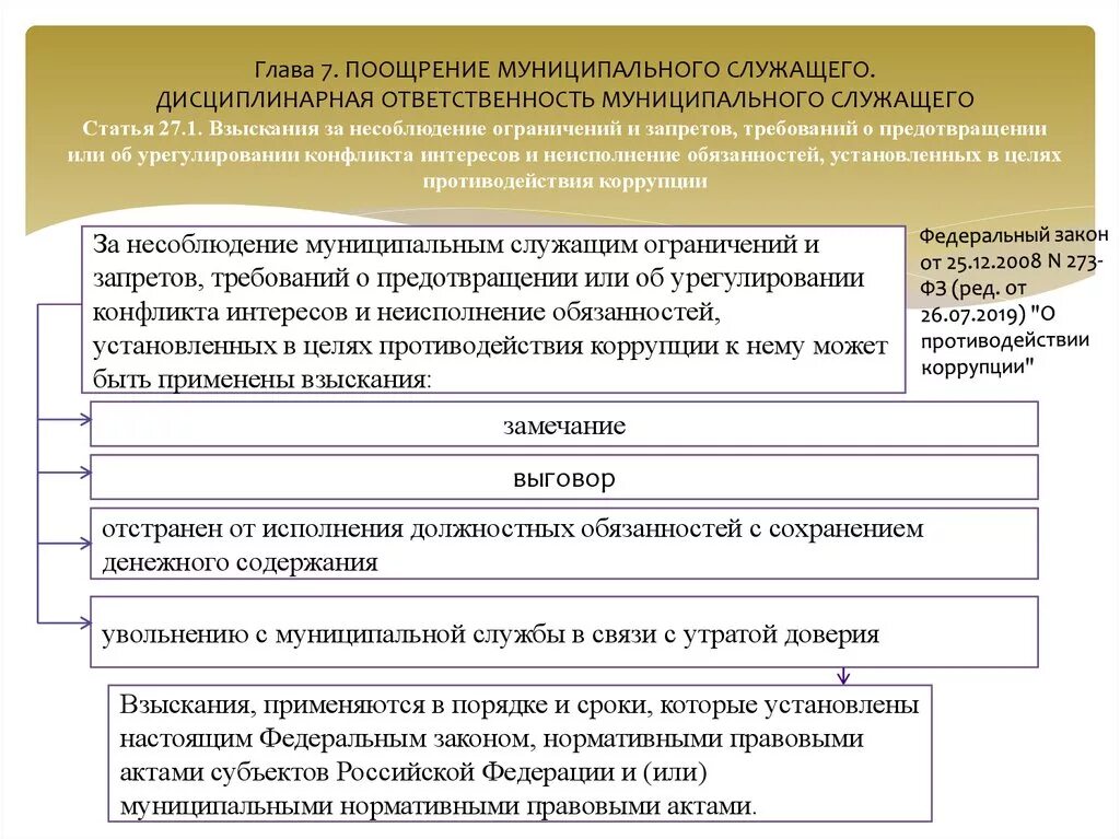 Дисциплинарная ответственность муниципального служащего. Ответственность муниципального служащего. Дисциплинарная ответственность муниципальных служащих. Меры дисциплинарной ответственности государственных служащих.