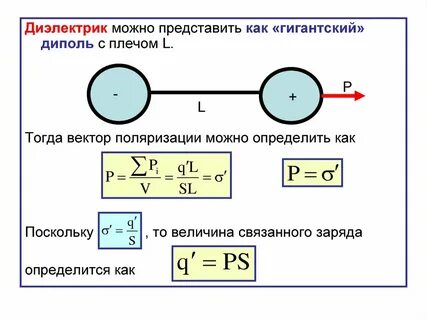 Вектор поляризации электрического поля