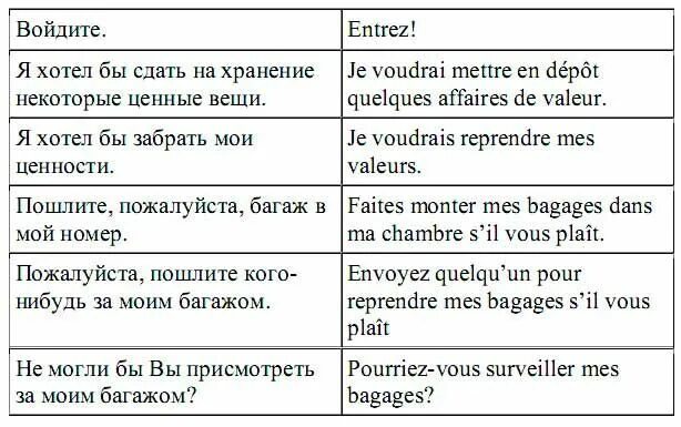 Француз перевод. Фразы на французском. Фразы для диалога на французском. Лексика по французскому языку. Распространенные фразы на французском.