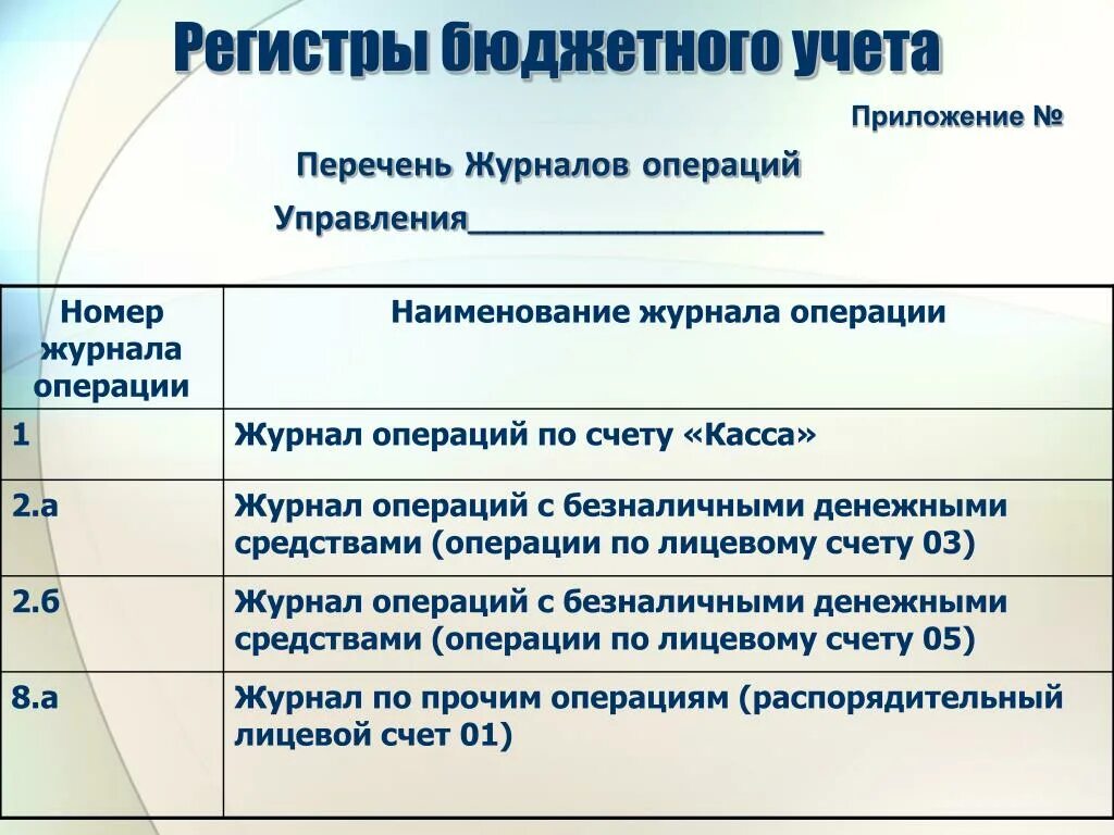 Регистры бюджетного учета для бюджетных учреждений. Первичные документы и регистры бюджетного учета. Регистры бухгалтерского учета в бюджетном учреждении. Регистры бухгалтерского учета в бюджетной организации.