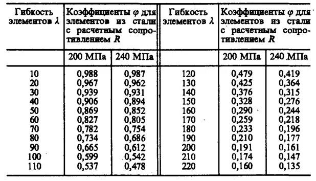 240 МПА. 240 МПА В кн. 240 МПА В кг. 240 Мегапаскаль.