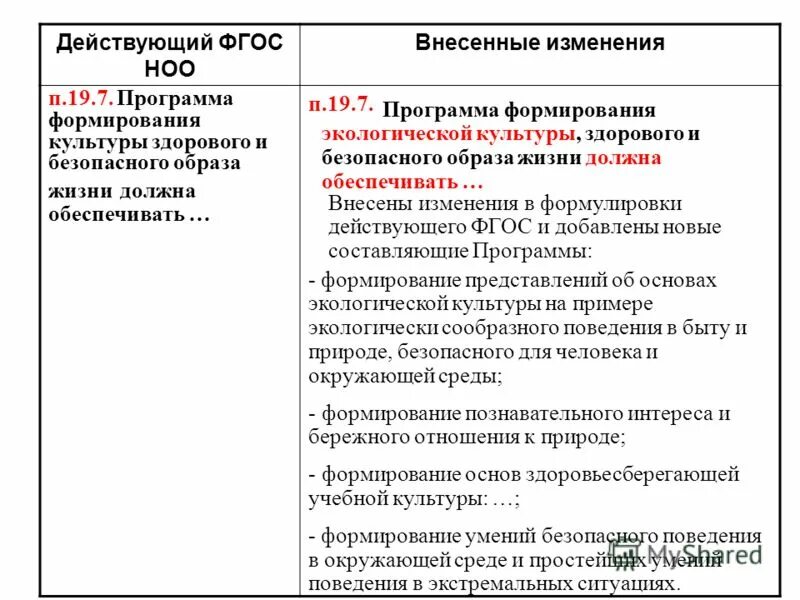 Изменения в п. Фгос ноо убрали программу формирования экологической культуры. Изменения законодательства 44-фз. Изменения в п. 1 ст.